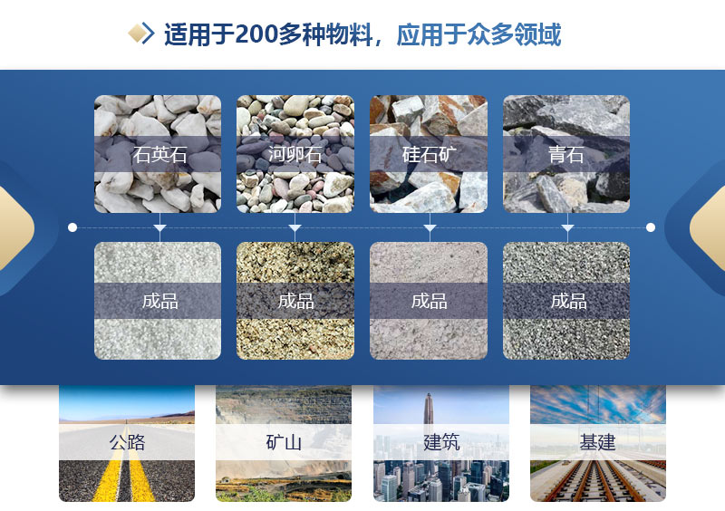 全自動液壓對輥制砂機 